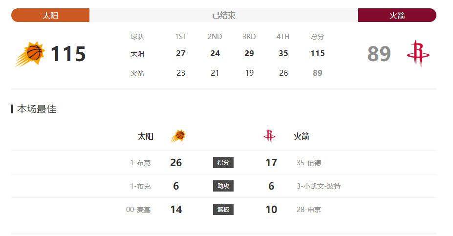 日媒曝光滨崎步二胎孕态 与男友甜蜜约会十指紧扣 2021-03-11 日杂《FRIDAY》报道2月下旬，拍到了滨崎步和男友一起约会的画面，同时也曝光了滨崎步二胎孕态。